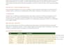 write winning business proposal for your clients